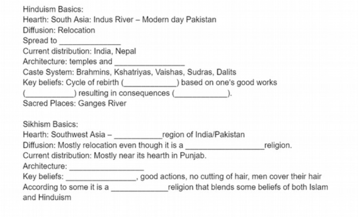 Hinduism Basics: Hearth: South Asia: Indus River