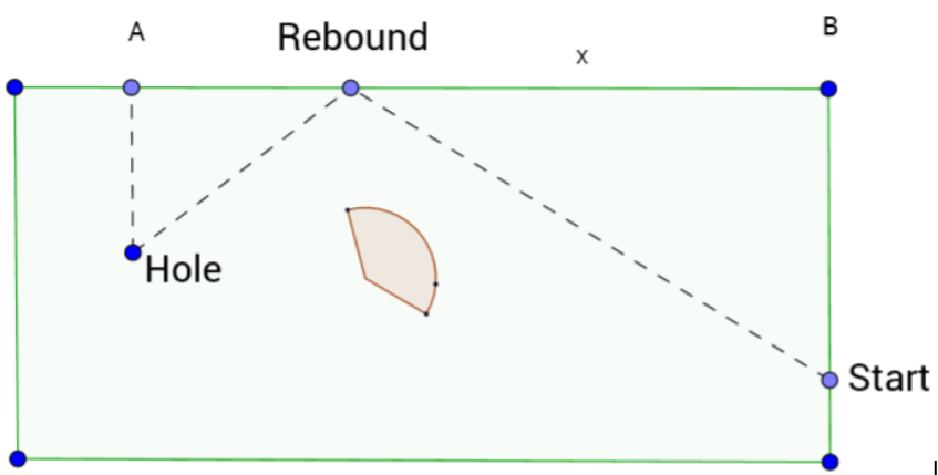 On the mini-golf hole below, the distance from