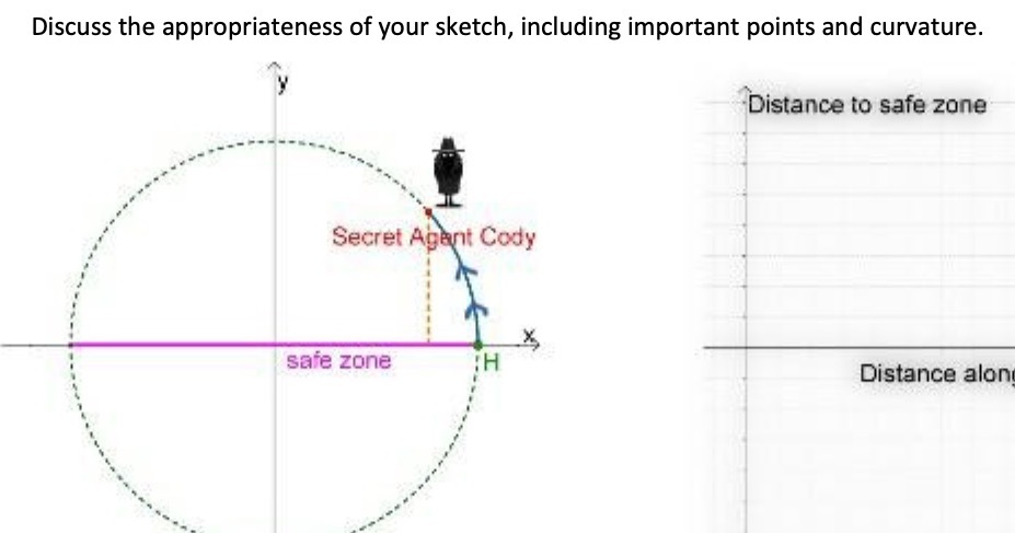 Discuss the appropriateness of your sketch,