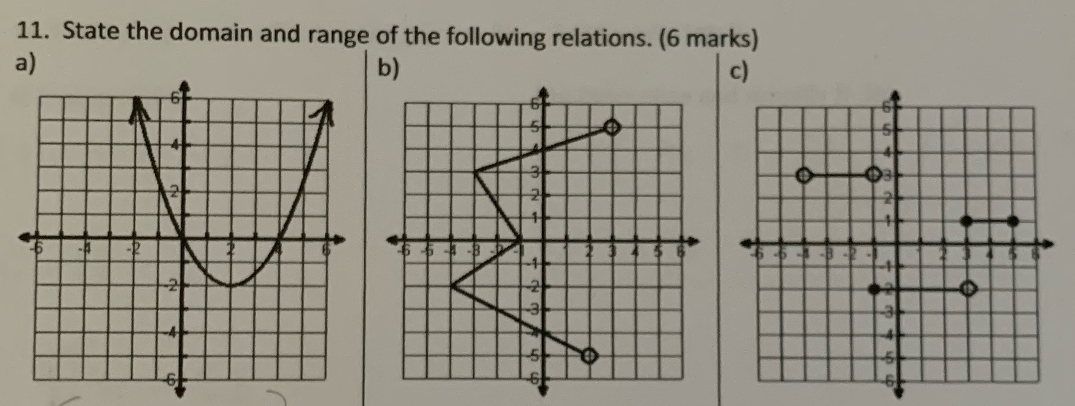 11. State the domain and range of the following
