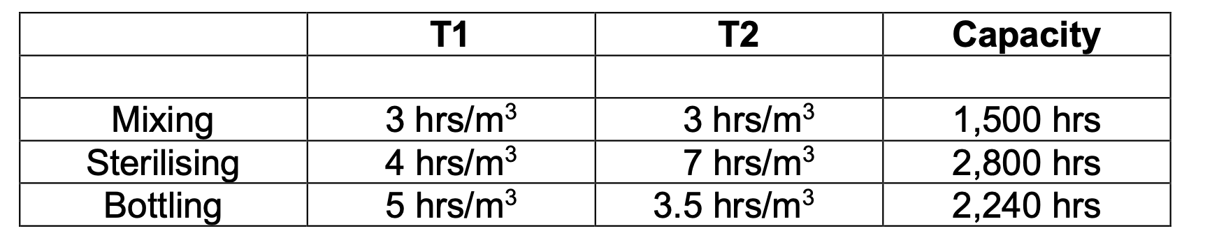 PMR Limited produces two types of liquid