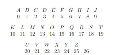 (4) Suppose you intercept the message EKDA