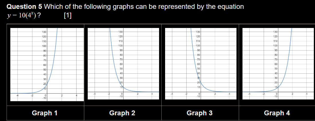 Need help to find out which graph represents the