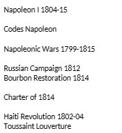 Napoleon | 1804-15 Codes Napoleon Napoleonic Wars