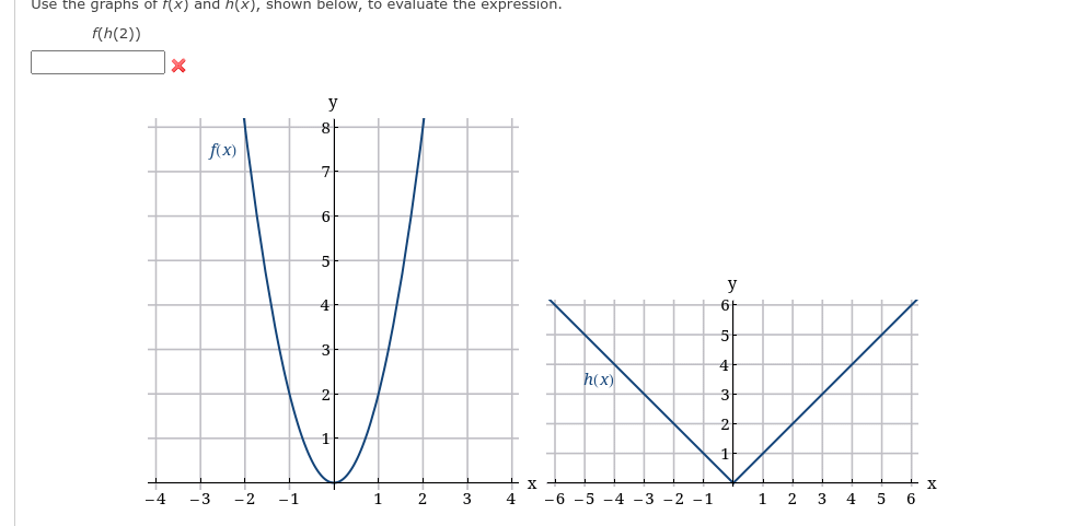 Use the graphs of (x) and h(x), shown below, to