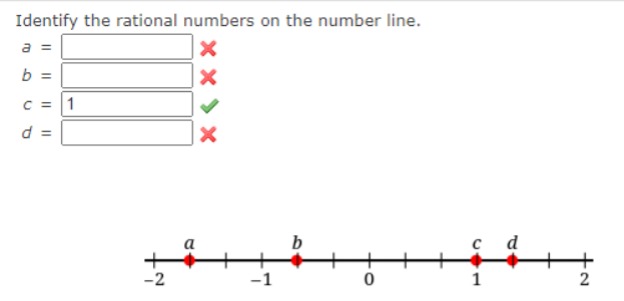 Identify the rational numbers on the number line.