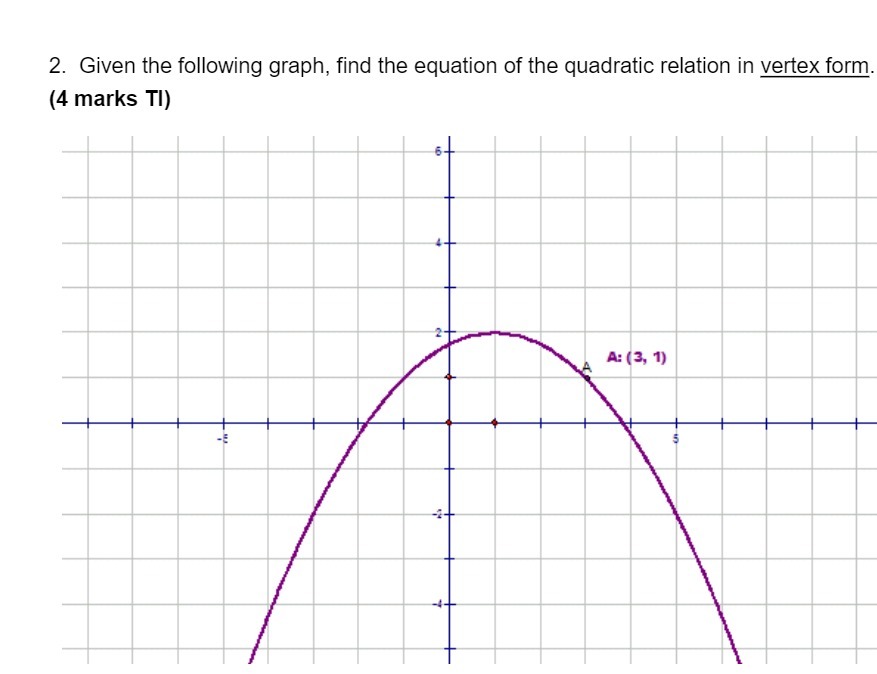 2. Given the following graph, find the equation