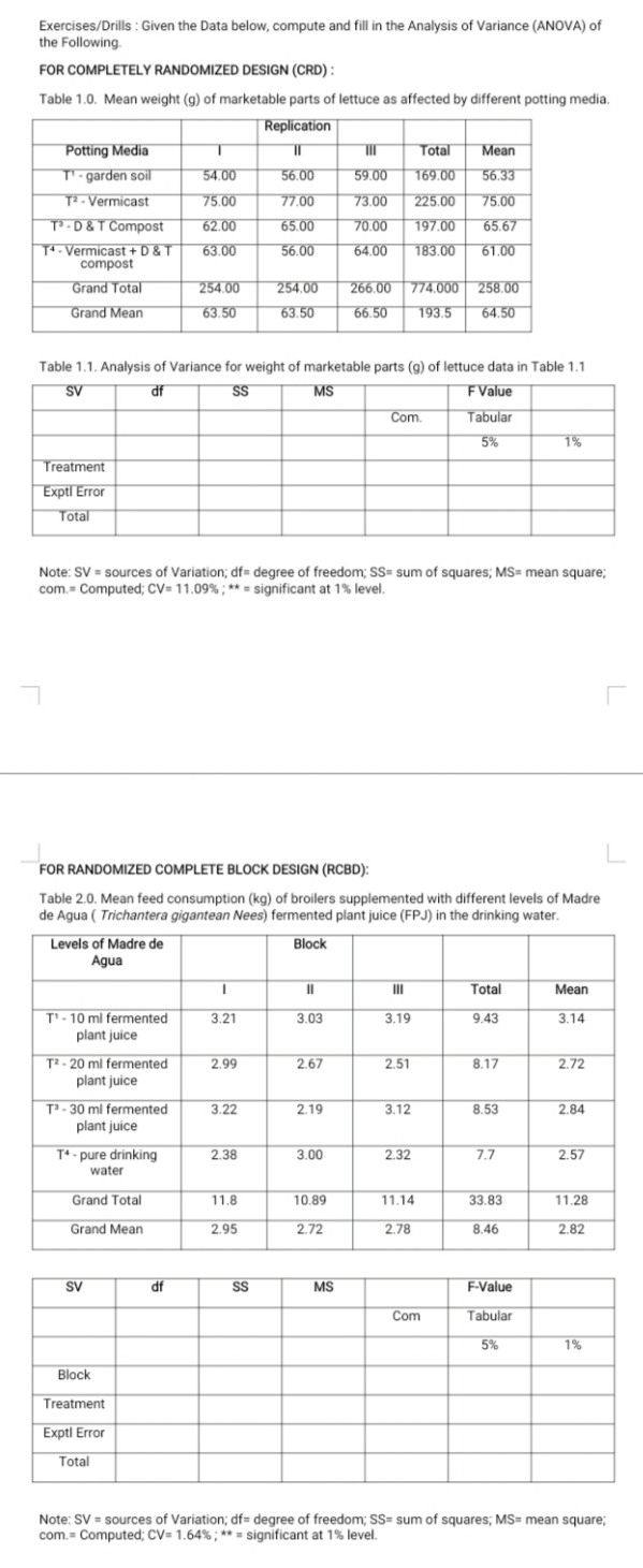Given the Data below, compute and fill in the