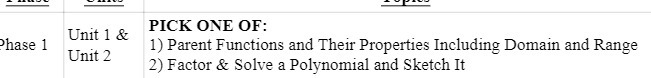 Unit 1 & PICK ONE OF: Phase 1 Unit 2 1) Parent