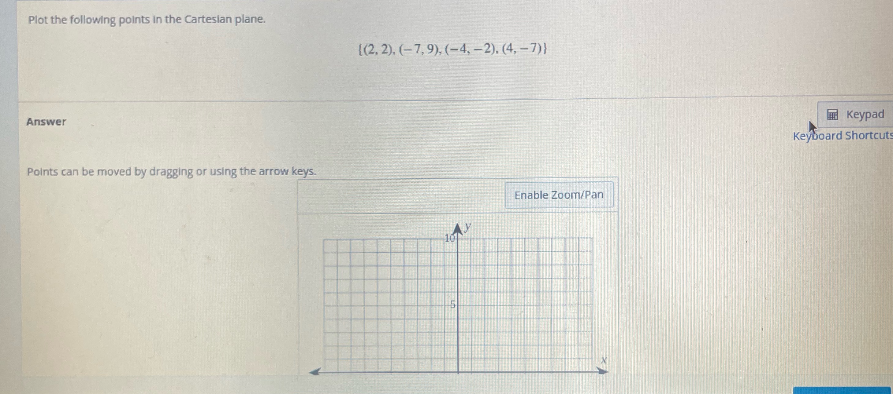 Plot the following points in the Cartesian plane.