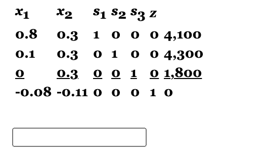 Given the initial simplex table, identify the