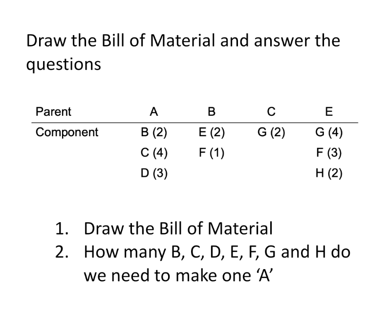 Draw the Bill of Material and answer the