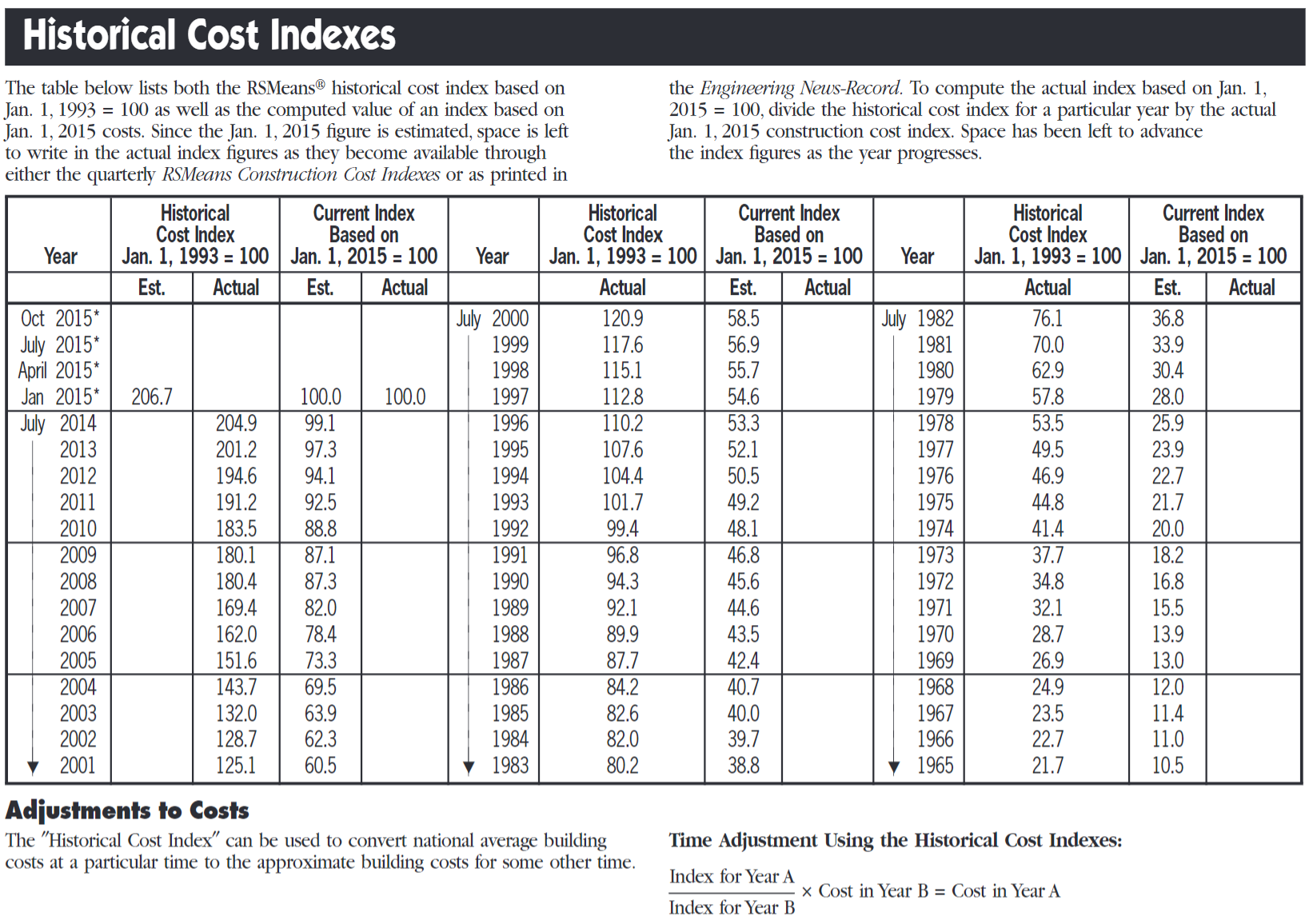 I need help solving this problem. Pls help me by