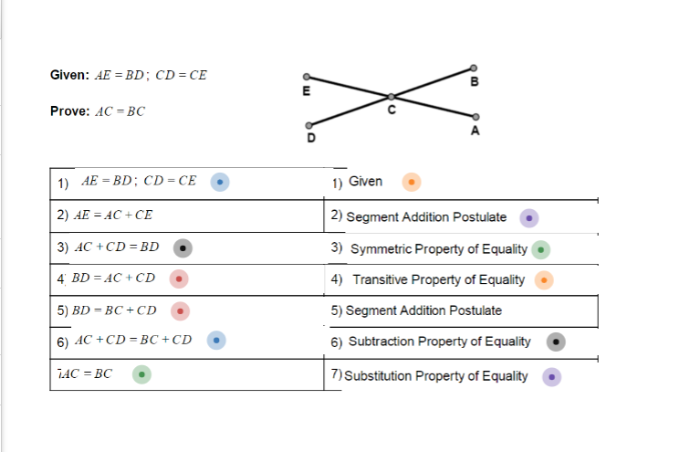 Given: AE = BD ; CD = CE E Prove: AC = BC D A 1)