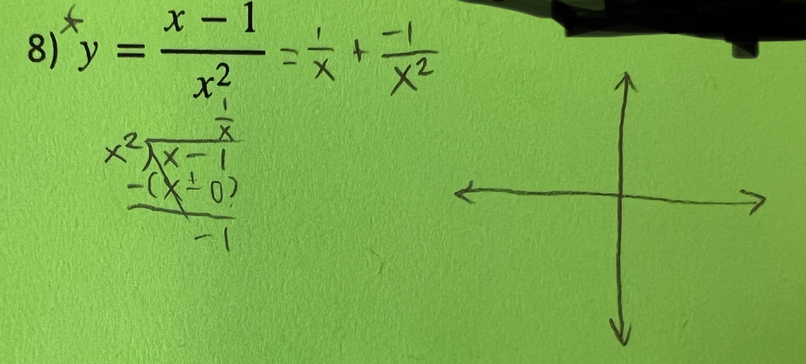 Please graph the problem and provide a detailed