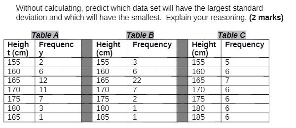 Witheut calculating, predict which data set will
