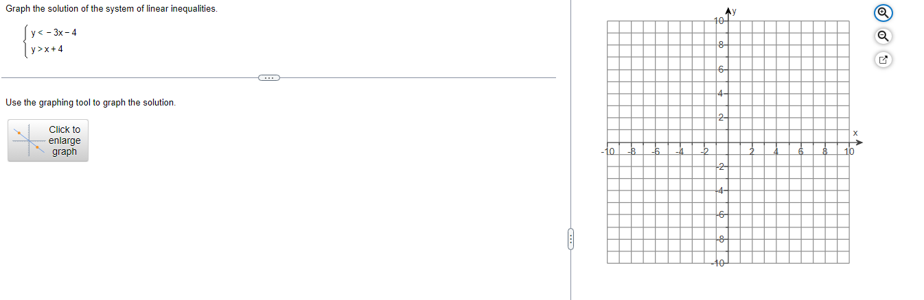 Graph the solution of the system of linear