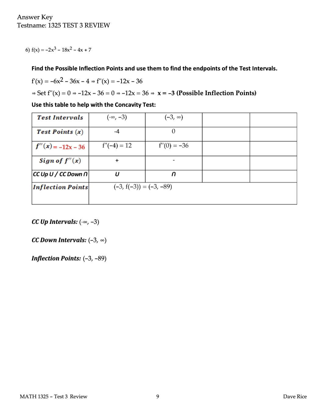 Answer Key Testname: 1325 TEST 3 REVIEW 2) f(x)