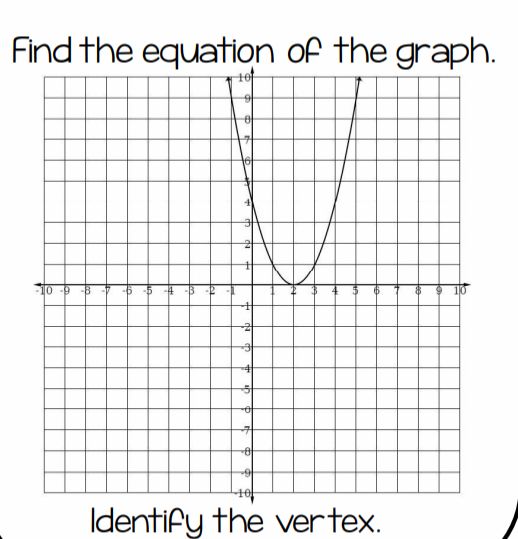 help me find the equation of the graph and
