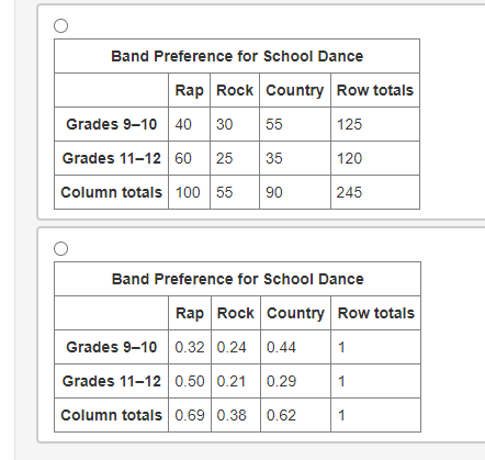 High school students from grades 9-10 and 11-12