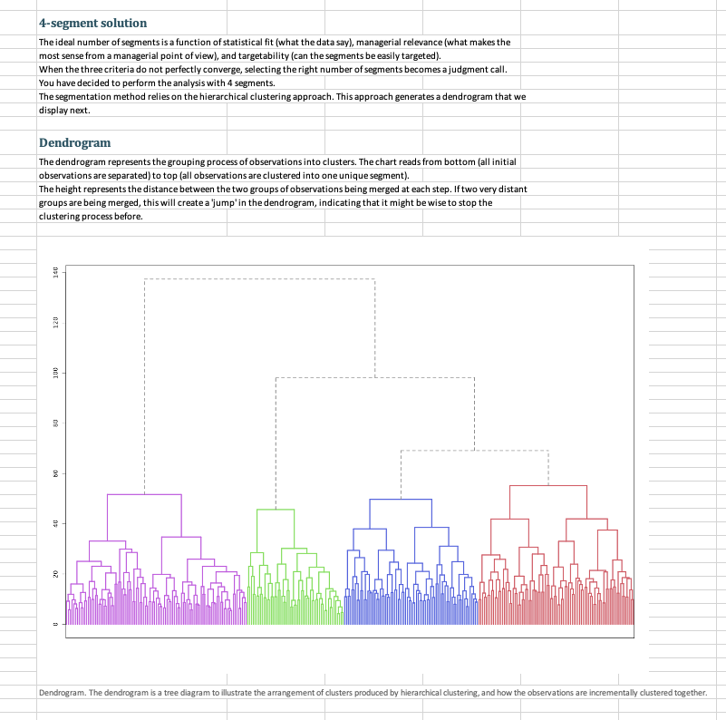 3. Run a segmentation analysis using the conjoint