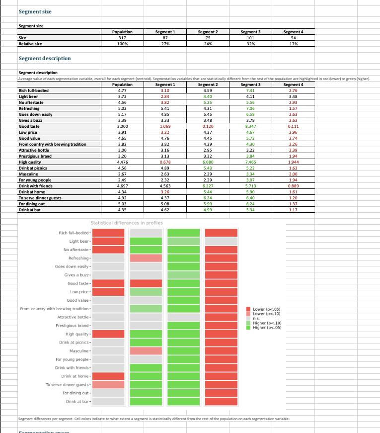 3. Run a segmentation analysis using the conjoint