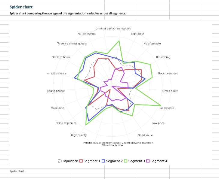 3. Run a segmentation analysis using the conjoint