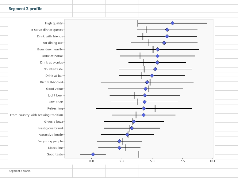 3. Run a segmentation analysis using the conjoint