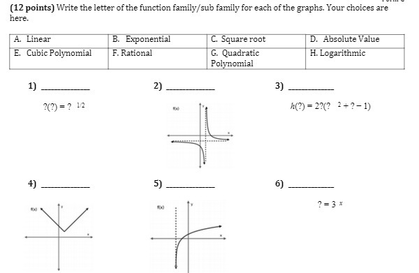 (12 points) Write the letter of the function