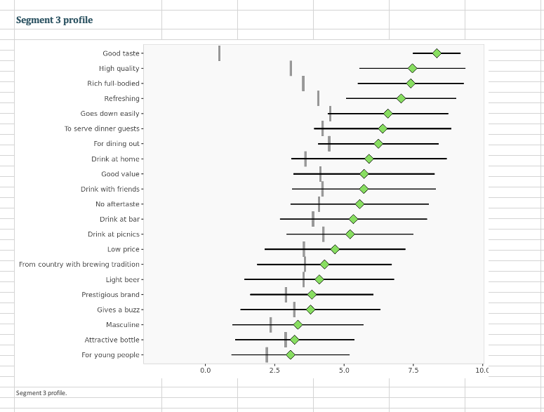 3. Run a segmentation analysis using the conjoint