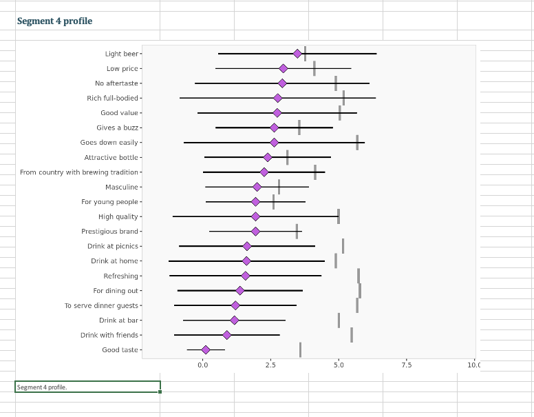 3. Run a segmentation analysis using the conjoint