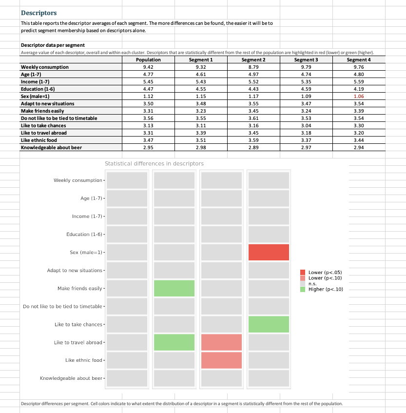 3. Run a segmentation analysis using the conjoint