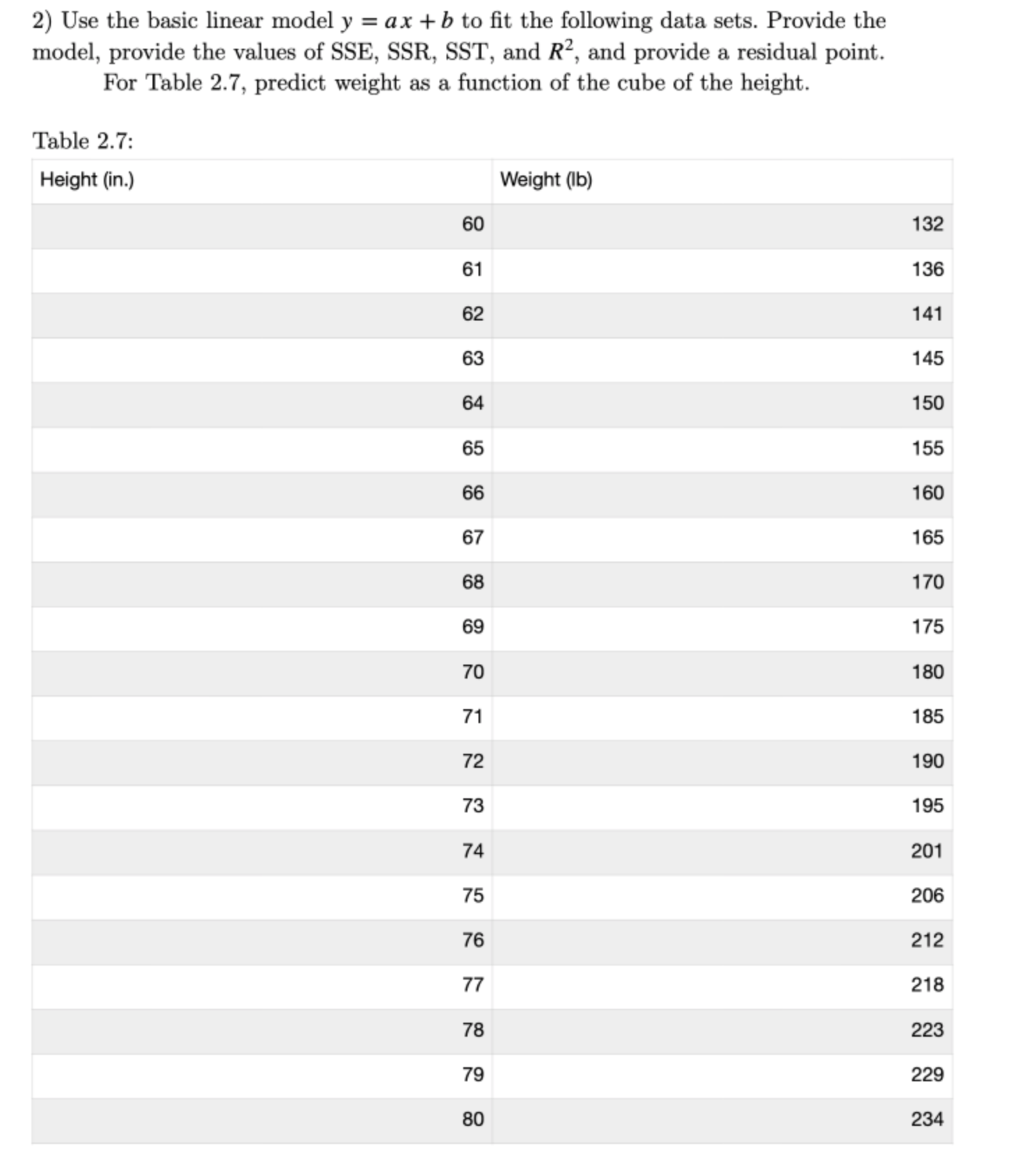 2) Use the basic linear model y = ax + b to t the