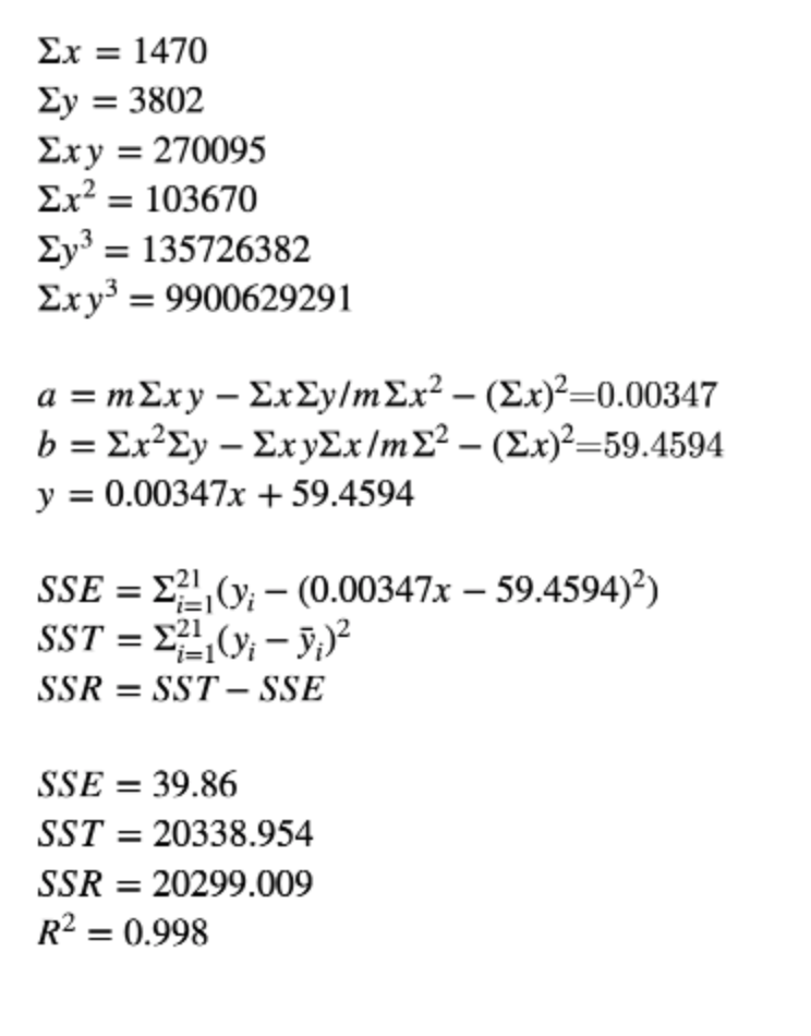 2) Use the basic linear model y = ax + b to t the