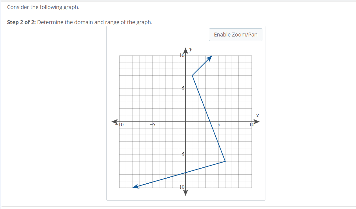 Consider the following graph. Step 2 of 2:
