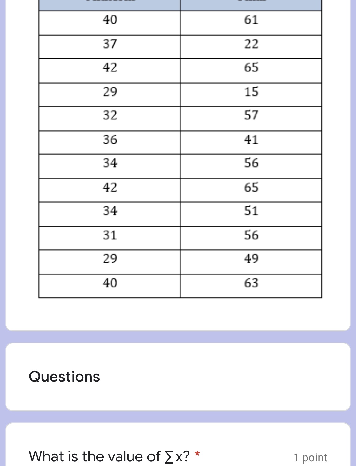 40 61 37 22 42 65 29 15 32 57 36 41 34 56 42 65