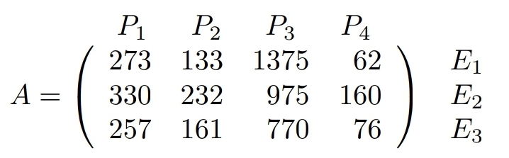 1. Three companies E1, E2, E3, need four raw