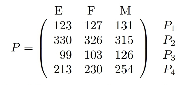 1. Three companies E1, E2, E3, need four raw