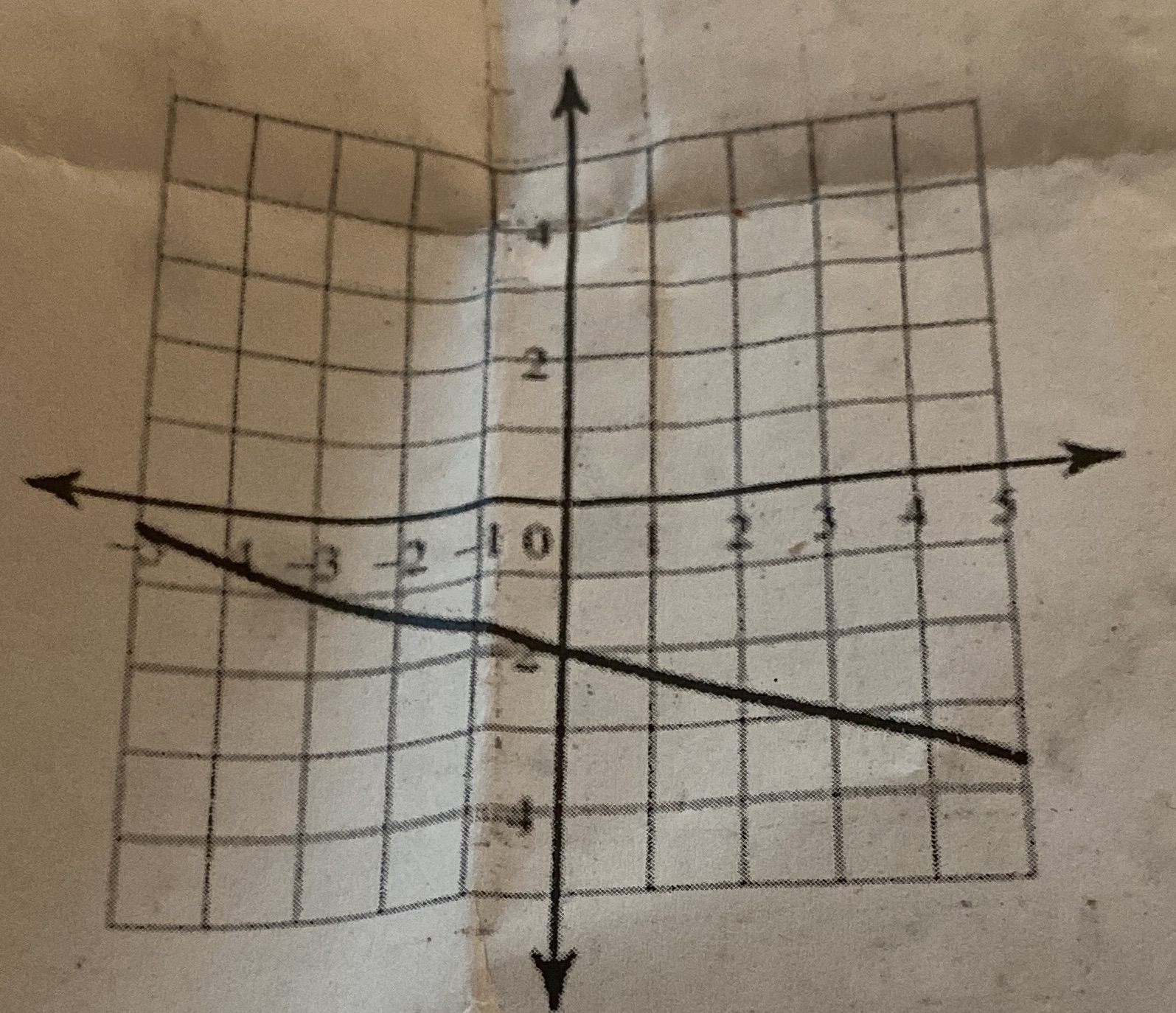 Write the equation of each line in slope -