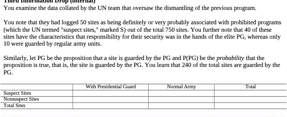 You examine the data collated by the UN team that