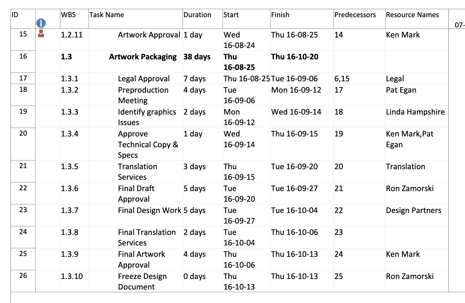 ID WBS Task Name Duration Start Finish