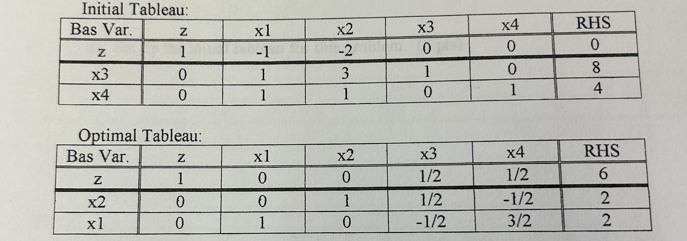 Consider the following LP problem and the