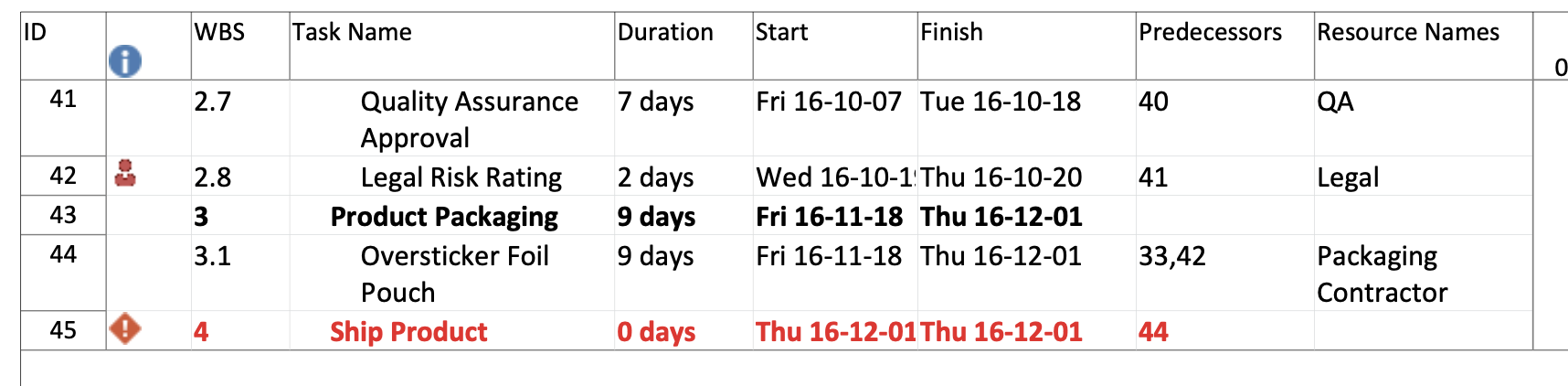 ID WBS Task Name Duration Start Finish