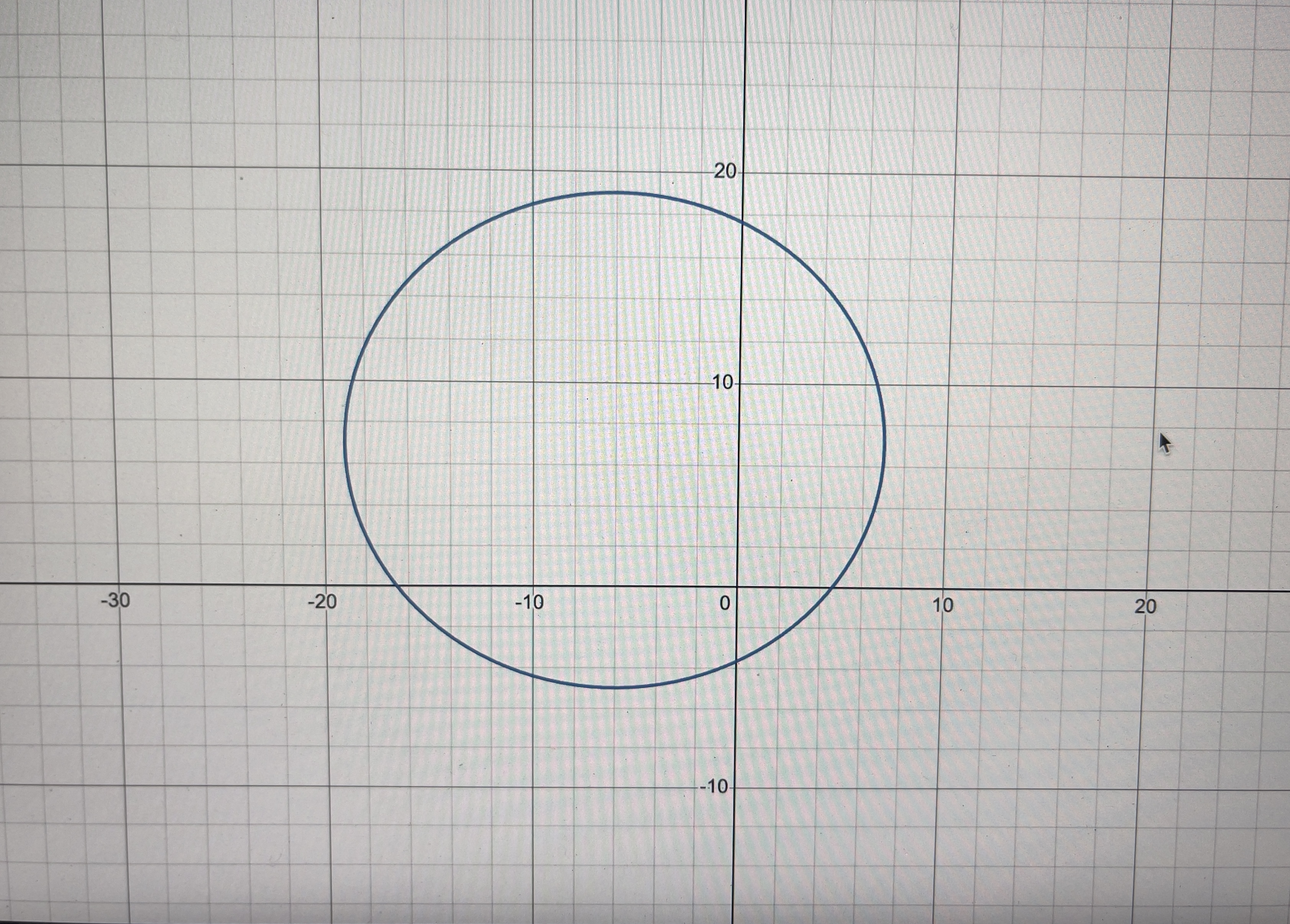 1. -2- -10 -8 0 2 4 6 -2- -6-20 10 -30 -20 -10 10