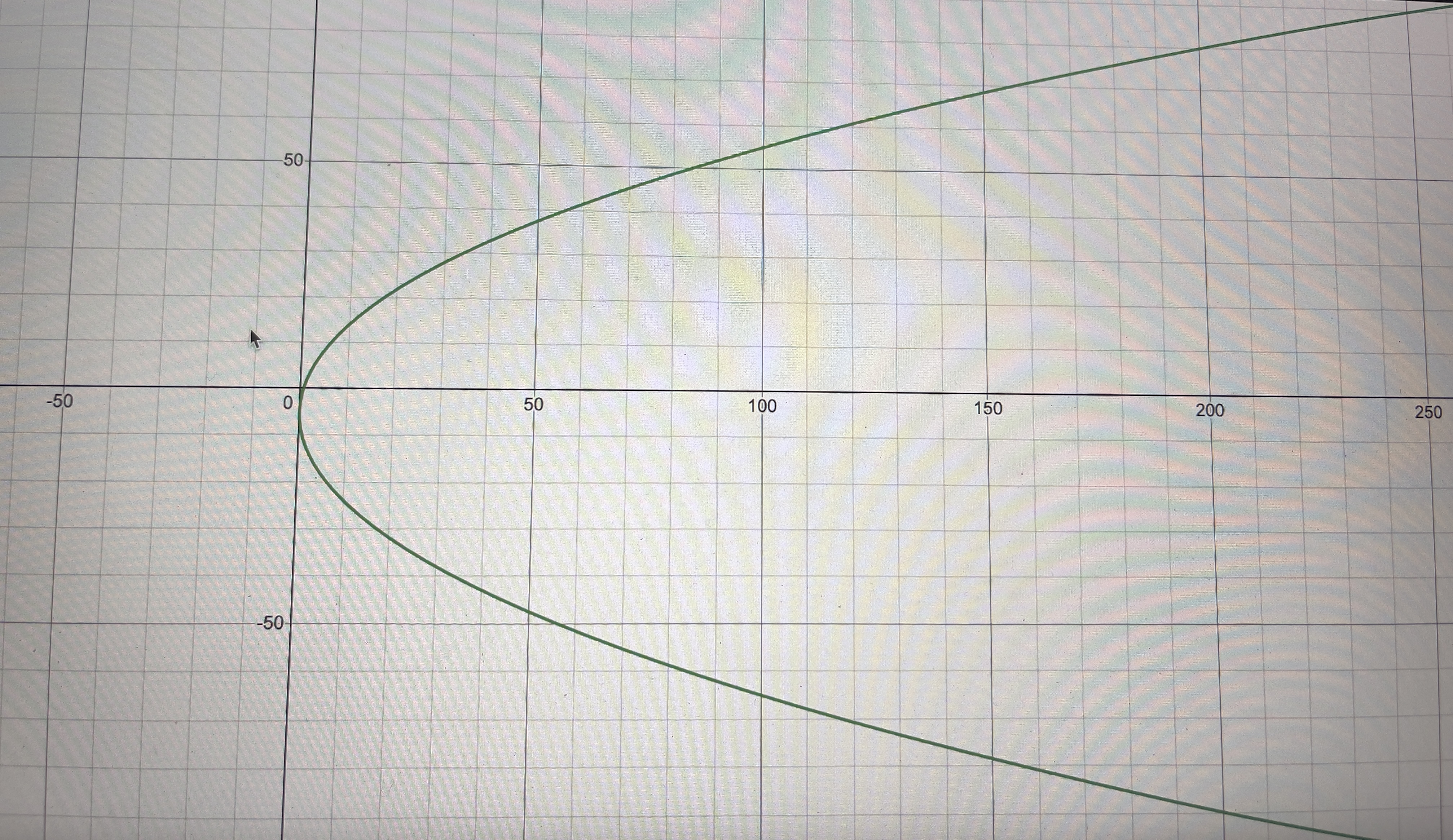 1. -2- -10 -8 0 2 4 6 -2- -6-20 10 -30 -20 -10 10