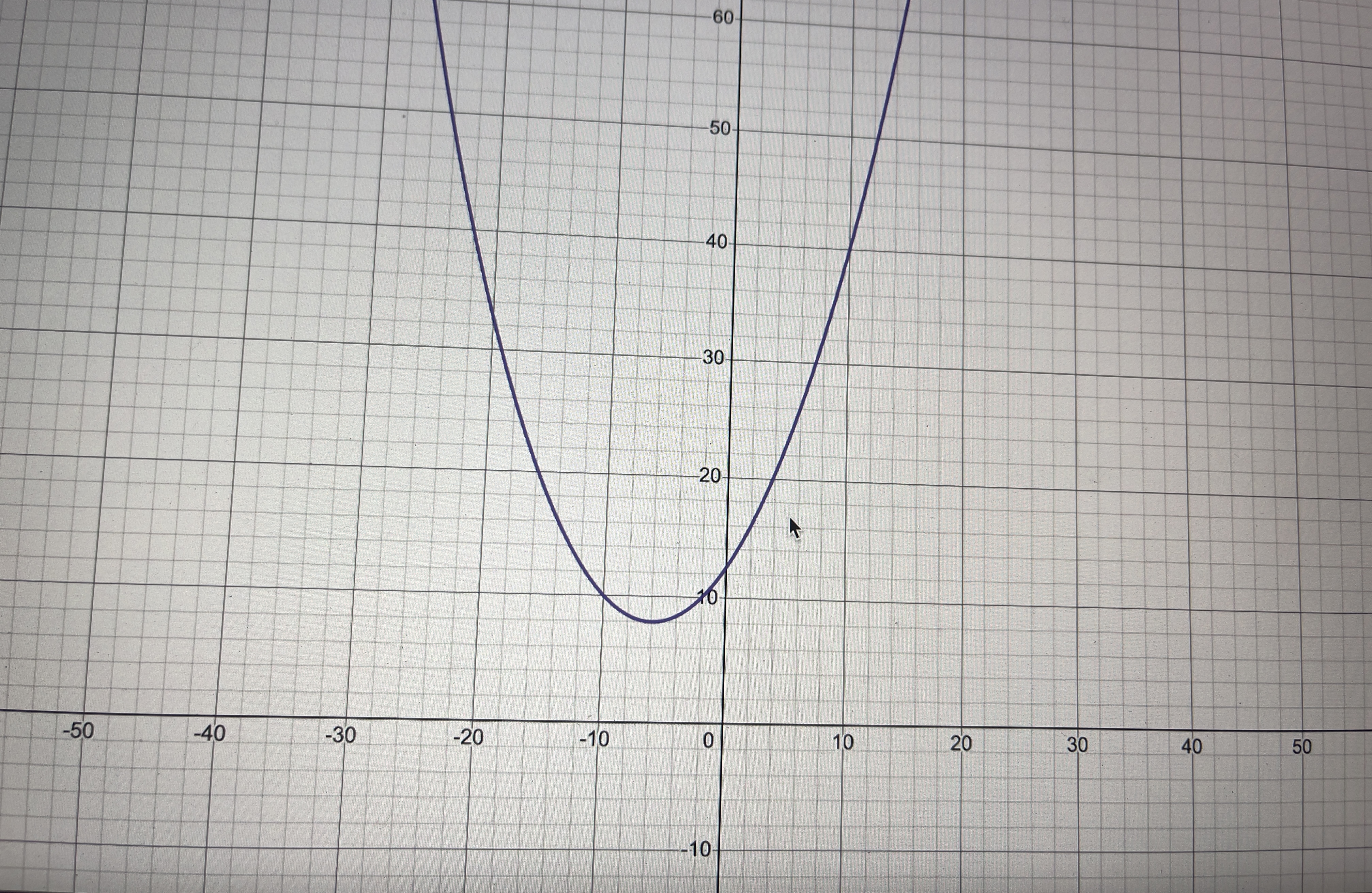 1. -2- -10 -8 0 2 4 6 -2- -6-20 10 -30 -20 -10 10