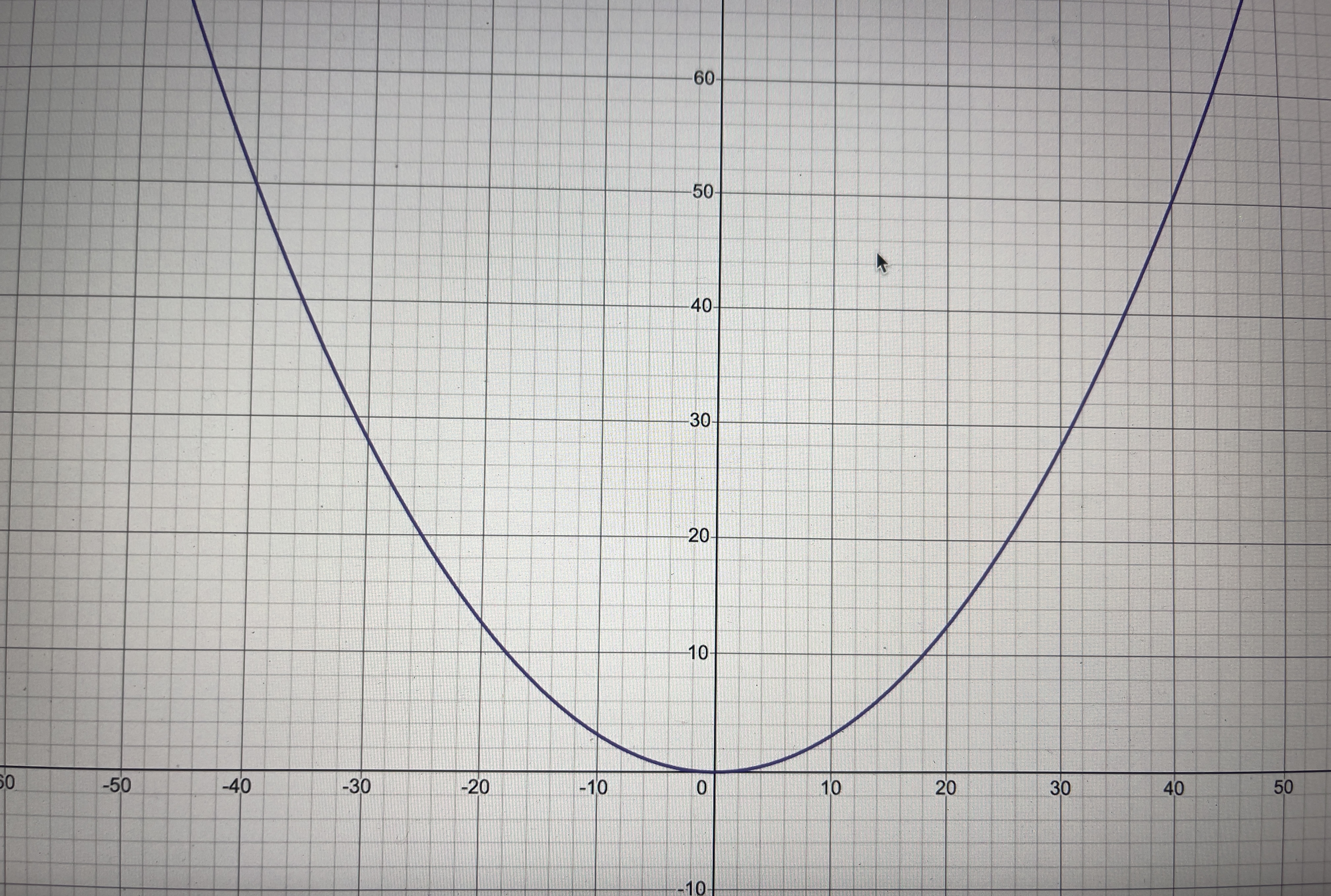 1. -2- -10 -8 0 2 4 6 -2- -6-20 10 -30 -20 -10 10
