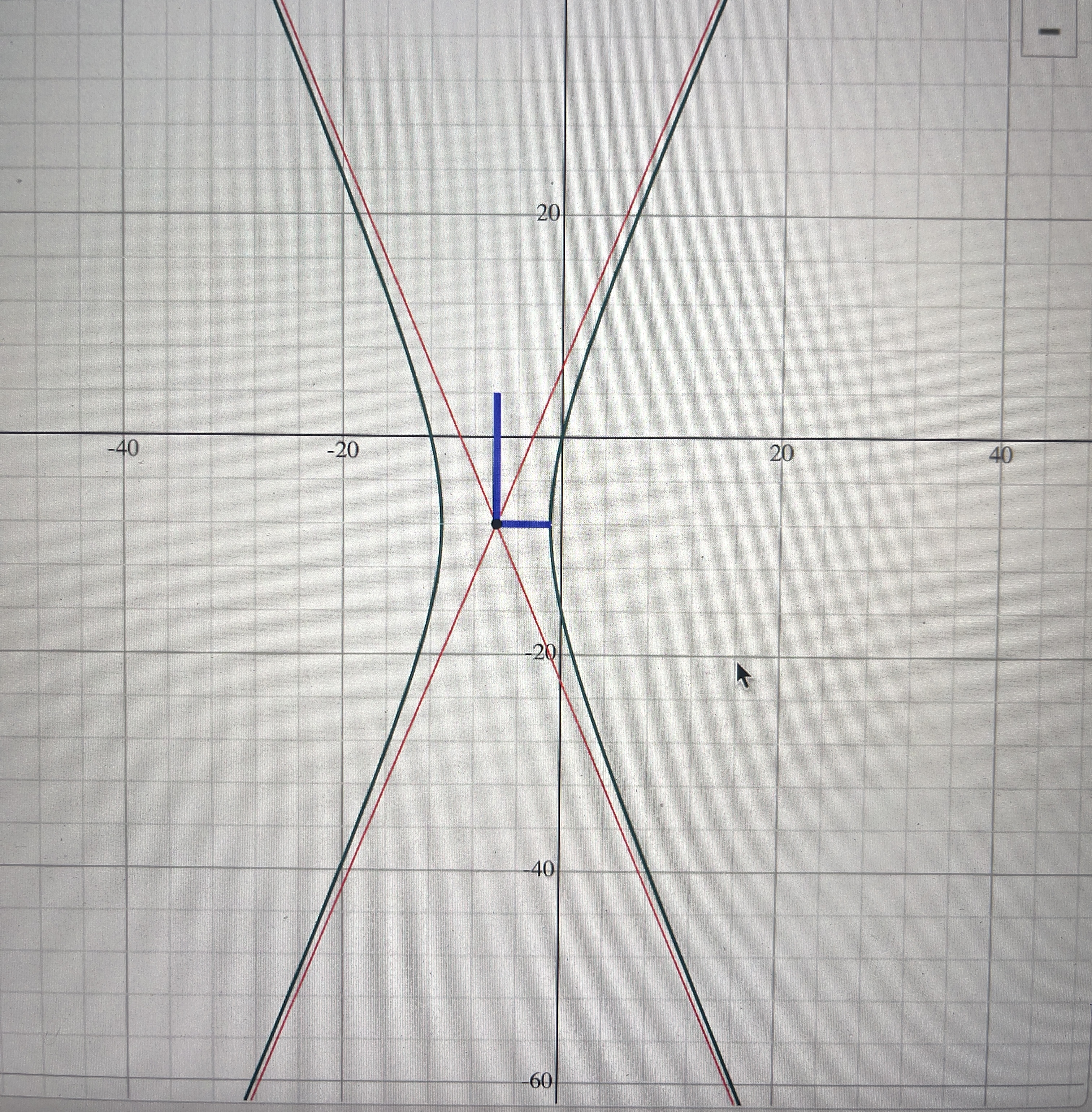 1. -2- -10 -8 0 2 4 6 -2- -6-20 10 -30 -20 -10 10