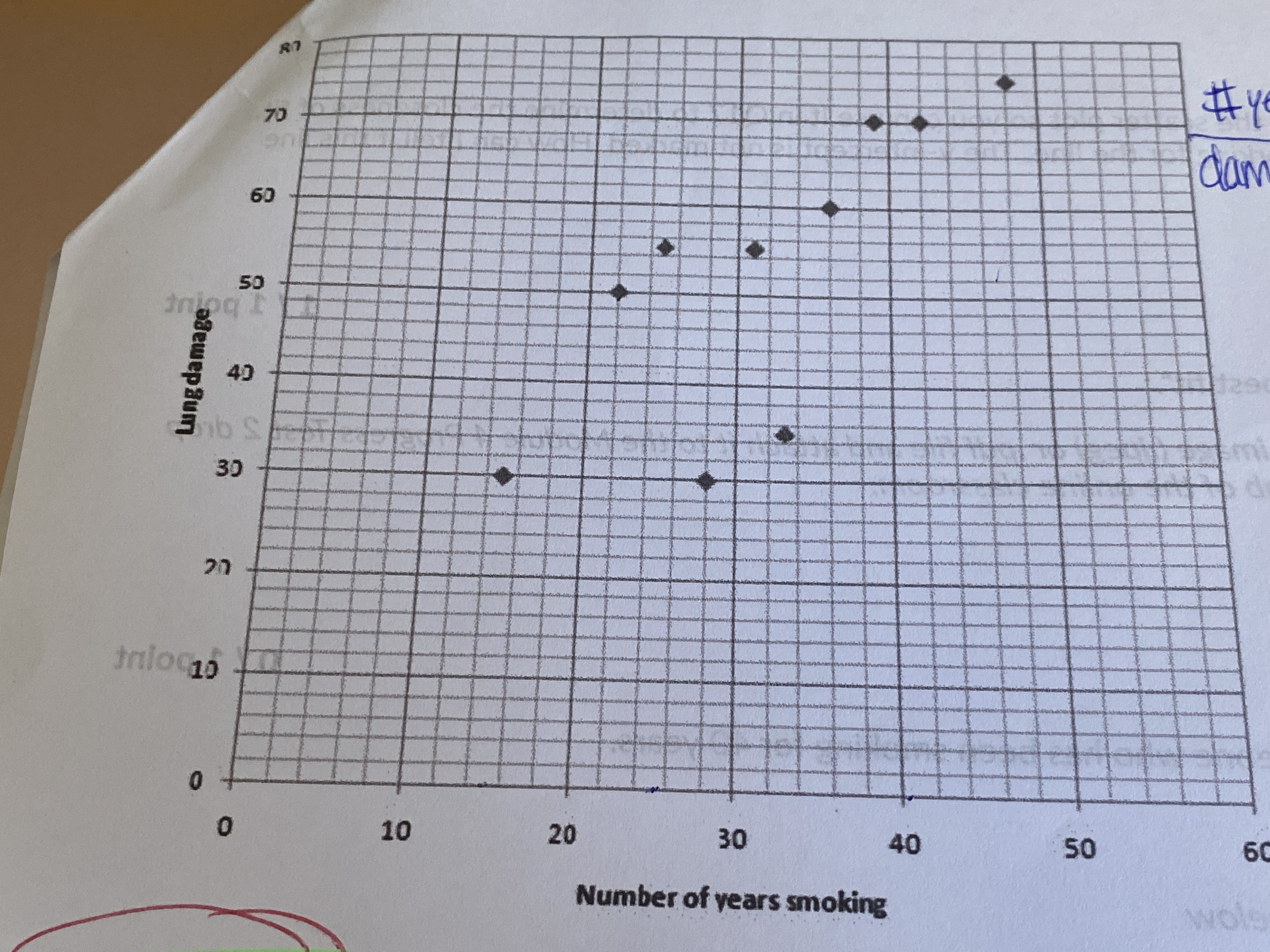 Question 16 Estimate the lung damage for someone