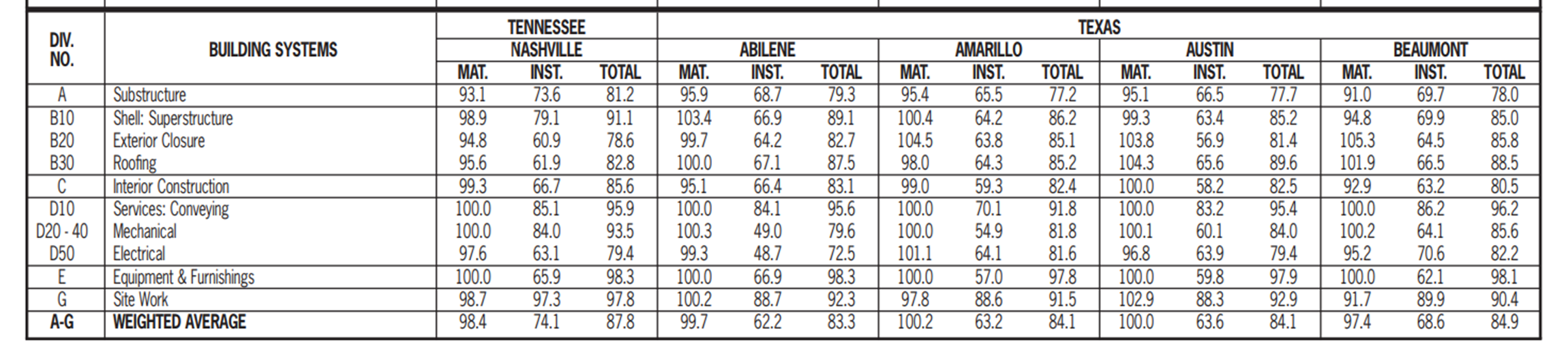 I need help solving this problem. Pls help me by